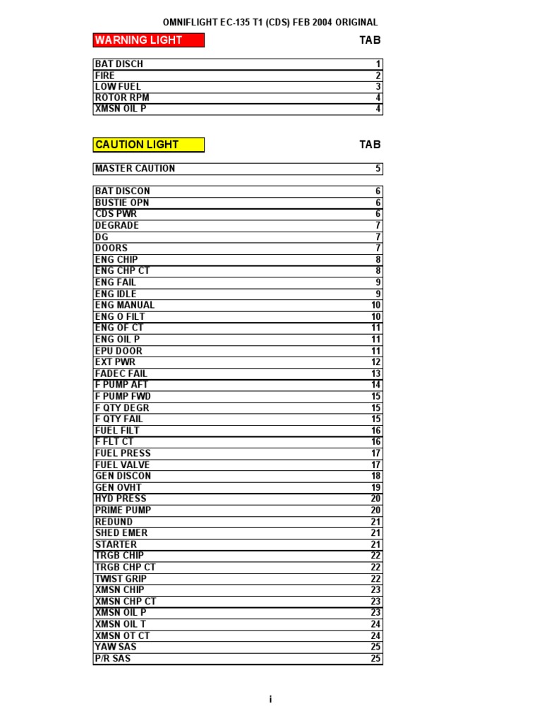 EC-135 T1 Emergency Procedures Guide | PDF | Turbine Engine Failure ...