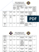 Trinity University of Asia: St. Luke's College of Nursing Community Engagement Project CHANGE