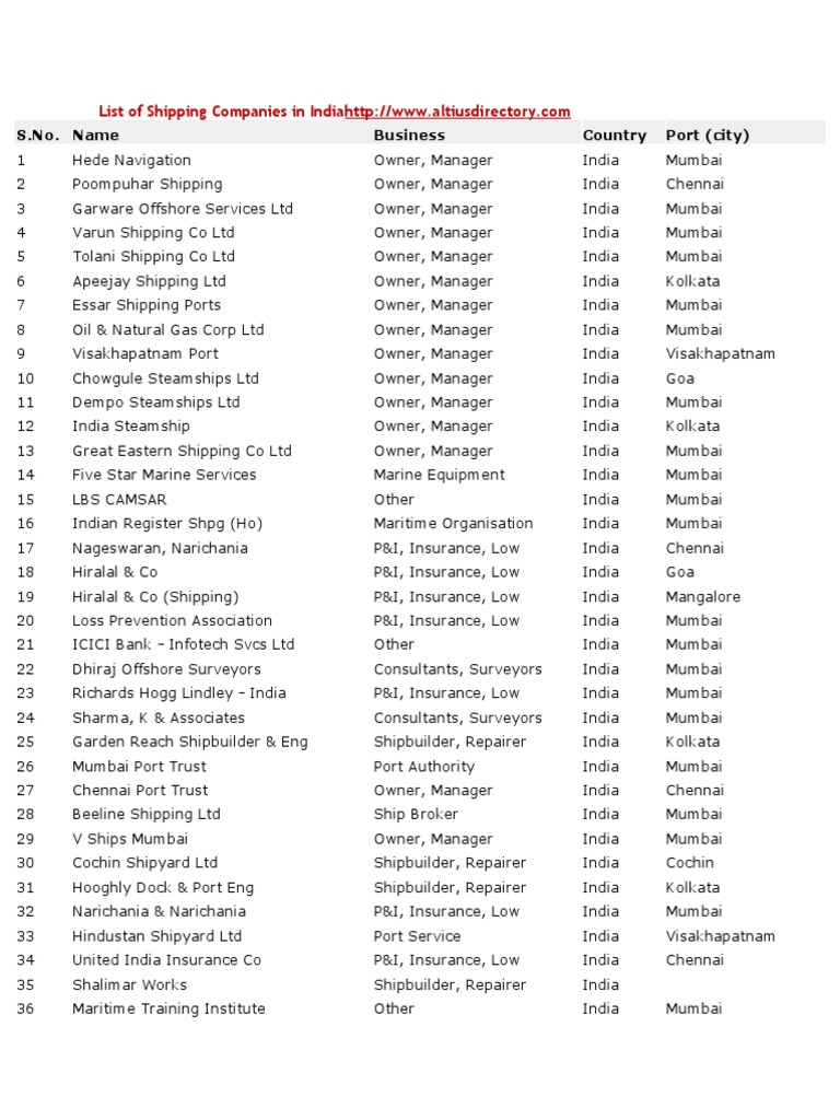 List of Shipping Companies in Indiahttp