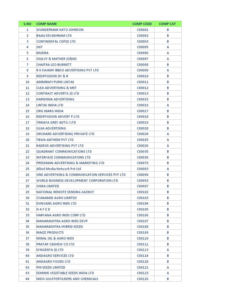 ALL BANK Approved COMPANY LIST  PDF  Airlines  Companies