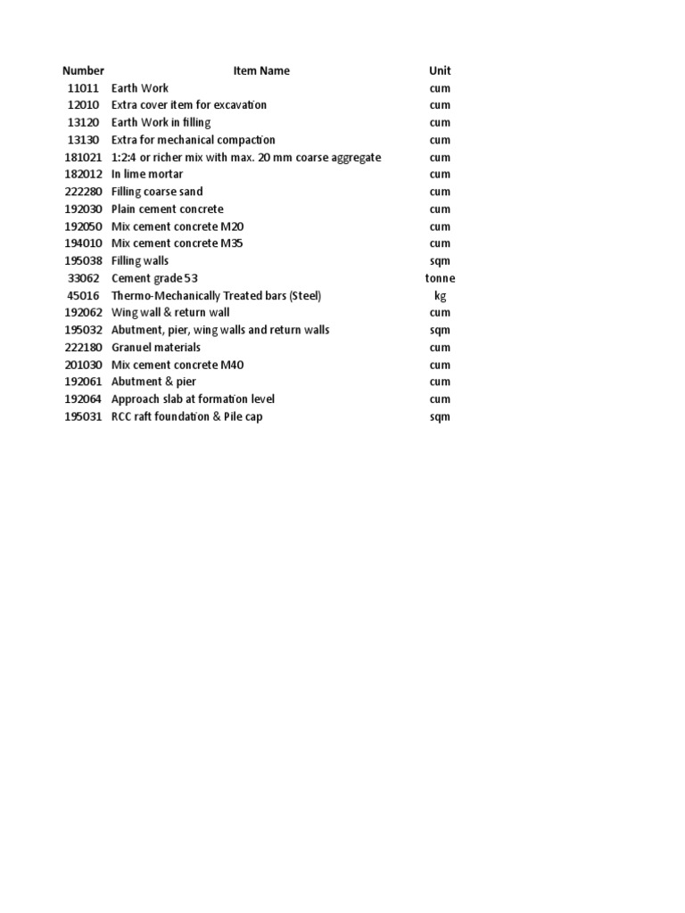 Number Item Name Unit | PDF