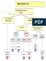 Mapa - Del - Modo Subjuntivo