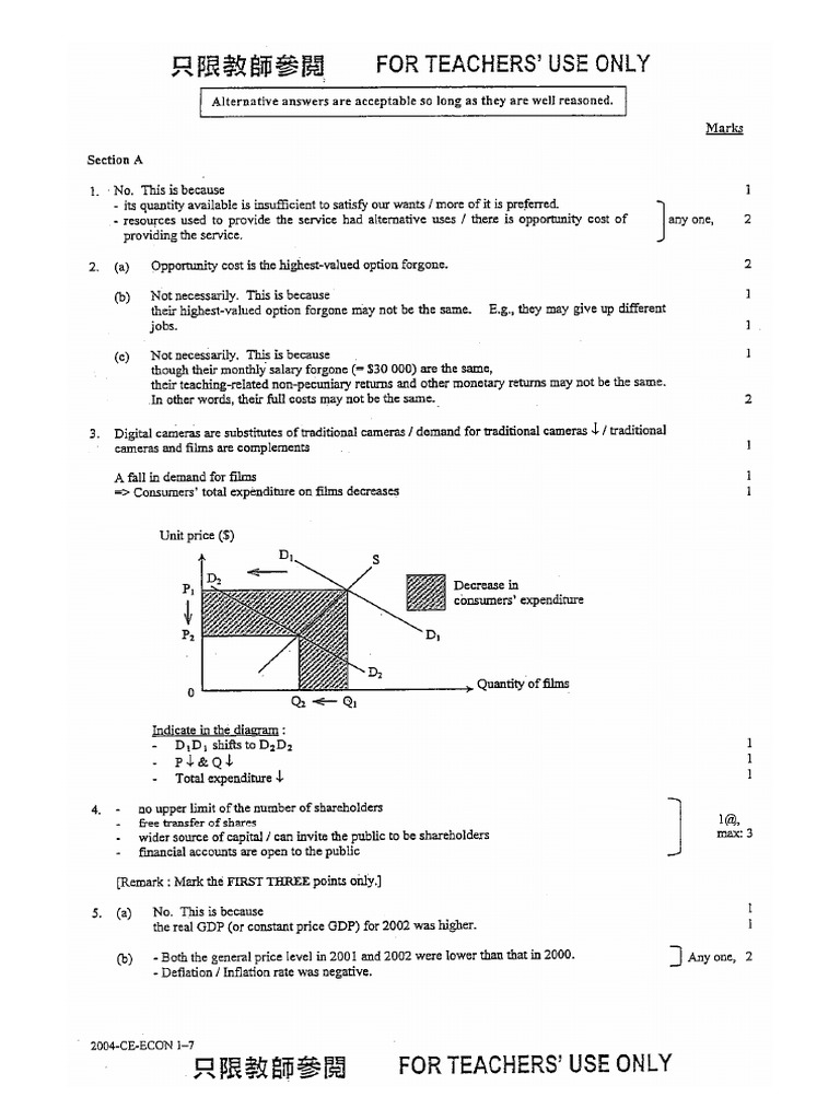 2004 Economics Paper 1 Marking Scheme PDF PDF