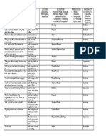 Movie Statements For Speech Acts Analysis