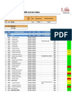 MIT006 - Lista de Tarefas e Pendencias Financeiro