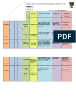 Familiarización 19