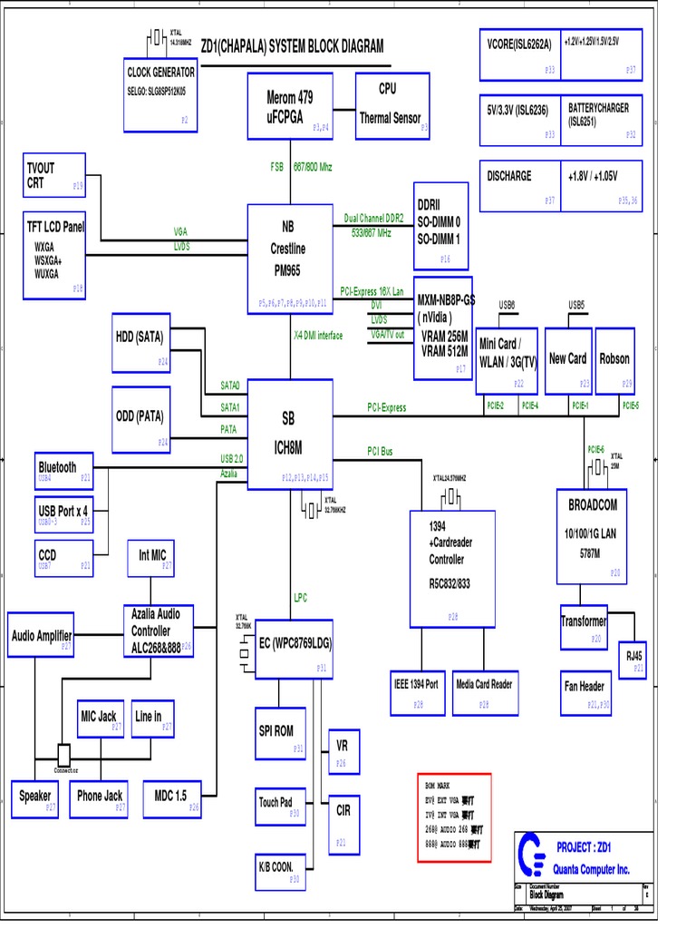 Zd1 (Chapala) System Block Diagram: FSB 667/800 MHZ | PDF
