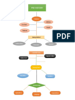 Module 2 Concept Map Part 1