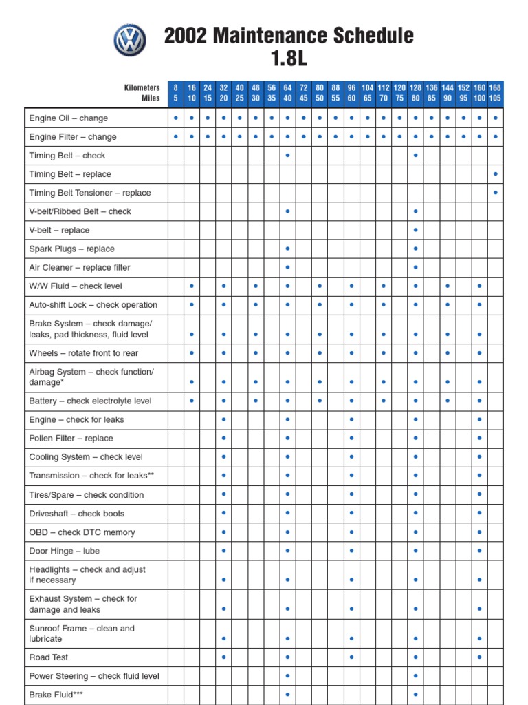 2012 VW MAINTENANCE SCHEDULE PDF visual data 7