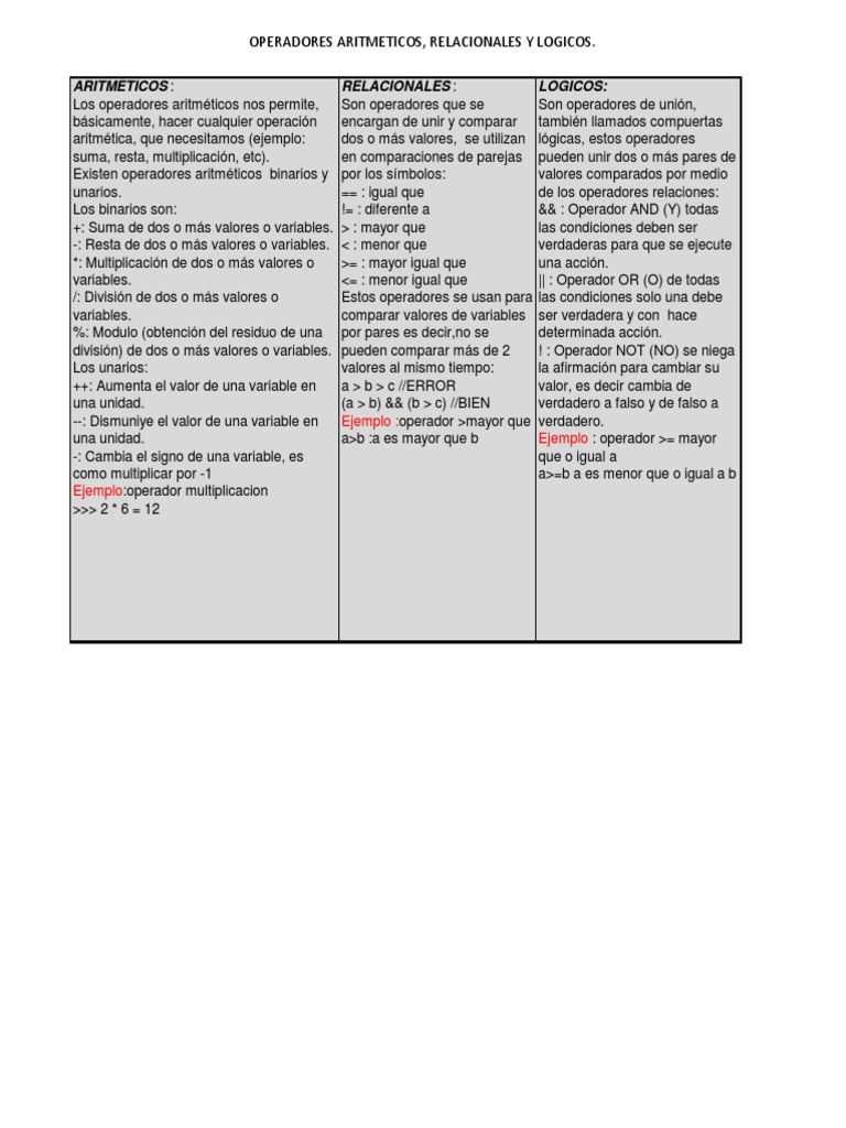 Operadores Aritmeticos Racionales y Logicos | PDF | Multiplicación ...