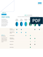 ARE5 CreditModel