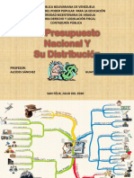 Mapa Mental El Presupuesto Nacional Y Su Distribución 