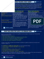 Supply Demand Cheat Sheet.pdf