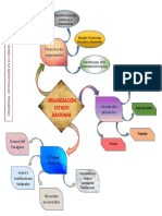 Esquema Conceptual La Organización Estado Nacional