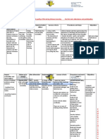 Distance Learning Plan