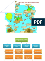 Estructura del Estado Colombiano CGN