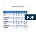 4CS KPI Trend Till 2018 PDF