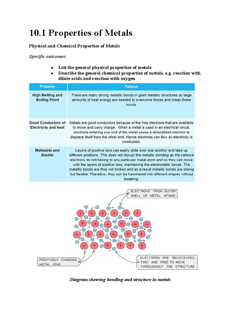 Physical and Chemical Properties of Metals | PDF | Alloy | Oxide