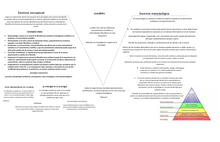 Fenomenología y evolución en psicología | PDF | Mente | Empirismo