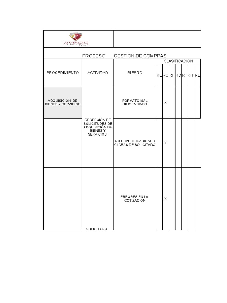 Riesgos en Gestión de Compras | PDF | Información | Business