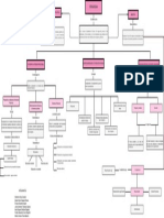 Mapa Conceptual Analisis Financiero