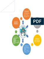 DIAGRAMA CARLOS PEREZ