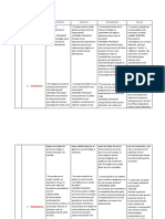 Cuadro Comparativo de Pensamientos Filosoficos