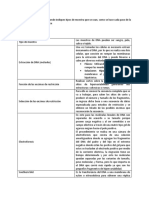 Aplicación Southern Blot 