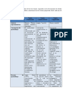 Cuadro Comparativo de Las Tres Teorías