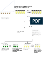 Determinación Del NMP de Coliformes Totales