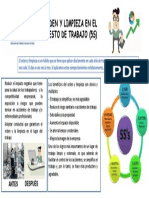 Orden y Limpieza en El Puesto de Trabajo PDF