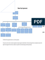 Wilmont's Project Organization Chart: Level 1