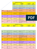 Planificación Menú Semanal (Semana 3 y 4)