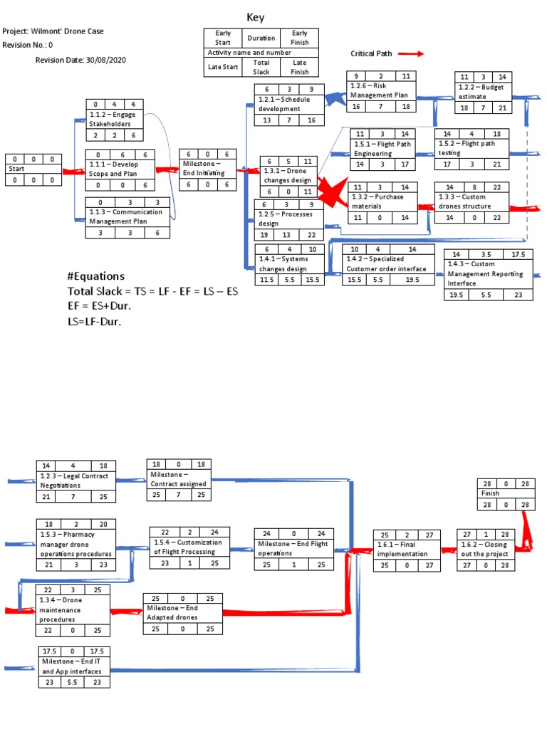 Wilmont Pharmacy Drone Project Plan | PDF | Business | Computing And ...