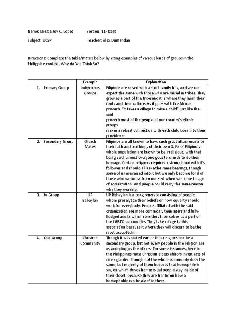 UCSP Assignment Social Group | PDF | Social Psychology | Psychological ...