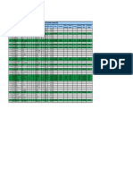 Parcial Excel Avanzado 2018 I II