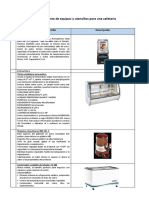 Requerimiento de Equipos y Utensilios para Una Cafetería