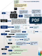 Mapa Conceptual Equilibrio Químico