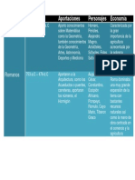 Cuadro Comparativo Griegos y Romanos