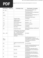 Download Liste von Dateiendungen_A-Z und 09 Wikipedia by Franz Sadjak SN47414538 doc pdf