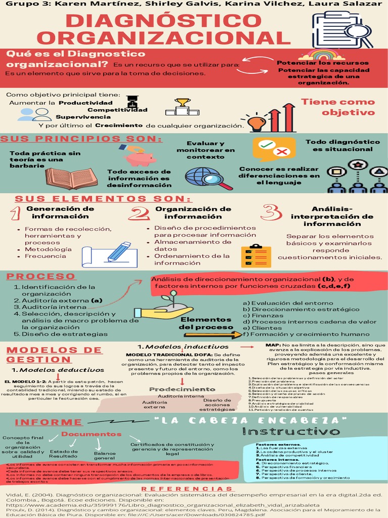 Diagnóstico Organizacional Efectivo | PDF | Diseño | Auditoría