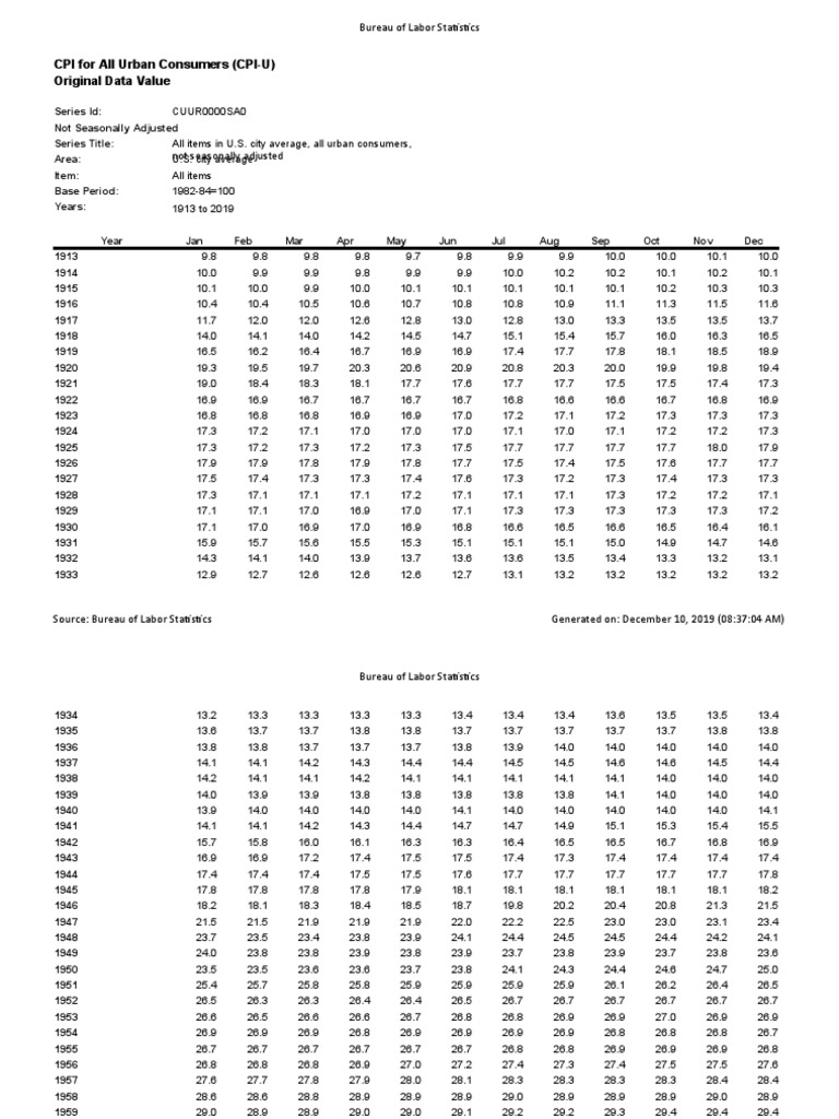 Labor And Statistics Bureau Cpi