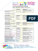 03 Listado Ofiial Bienes Declarados PC de La Nación INC PDF
