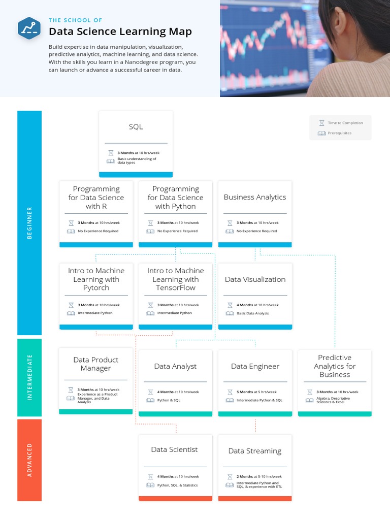 Data Science Learning Map: The School of | PDF | Data Science | Analytics