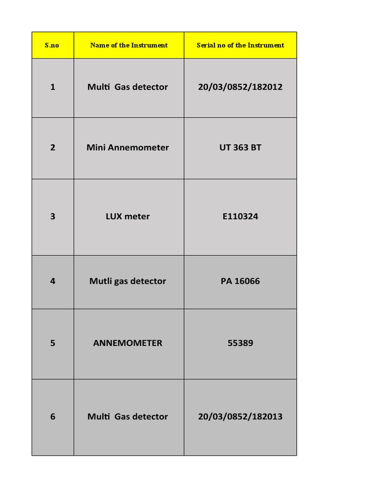 Safety Instruments Inventory List | PDF | Measuring Instrument | Equipment
