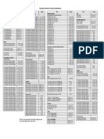 Secondary Containment Volumes by Manufacturer