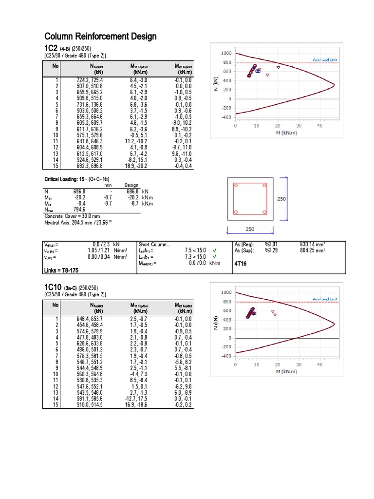 Column Reinforcement Design: 4T16 Links T8-175 | PDF | Structural ...
