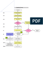 Employee Separation Timeline