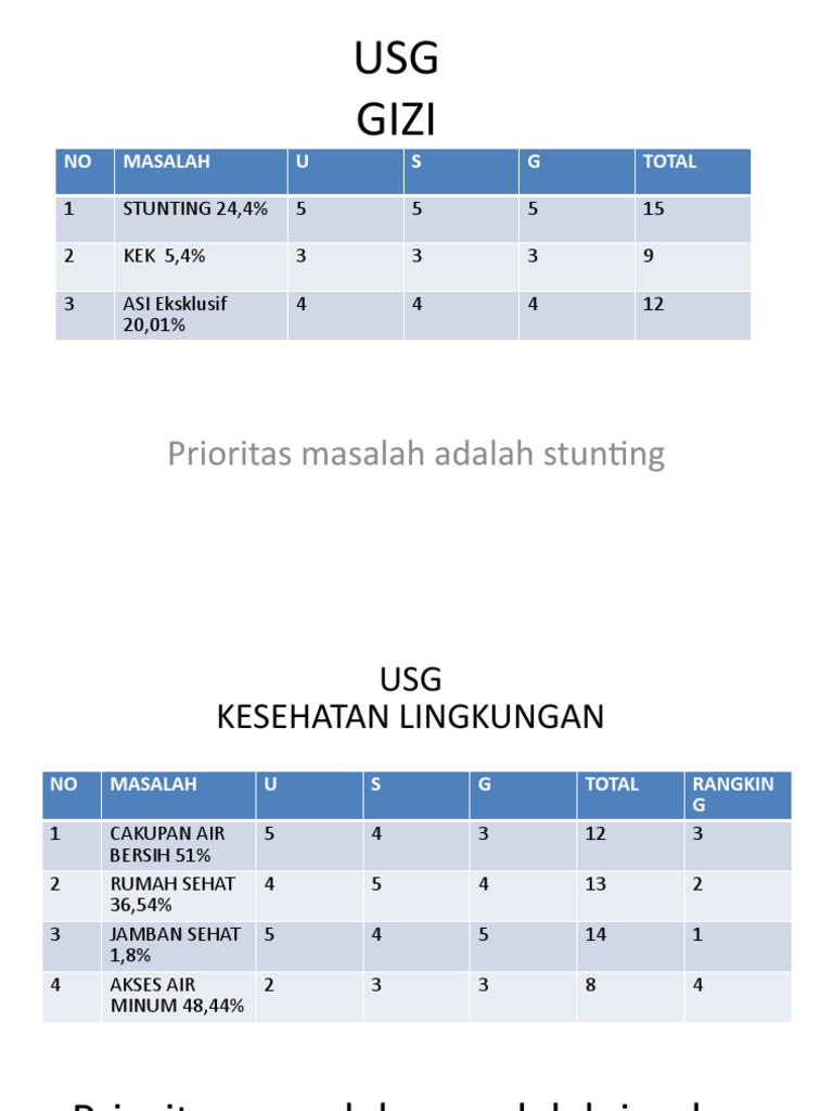 USG Gizi: Prioritas Masalah Adalah Stunting | PDF