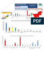 Daily Situation Report (COVID-19) 4th June 2020 Balochsitan